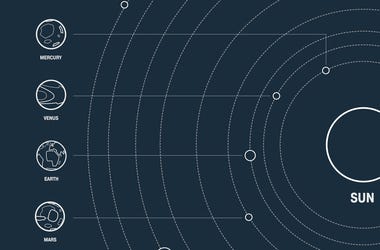 Solar System Graphic