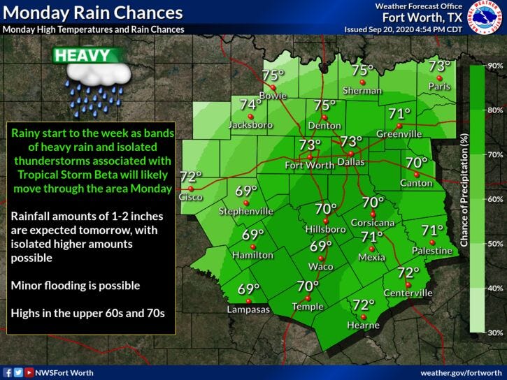 Monday Rain