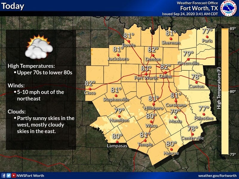 Today's Weather