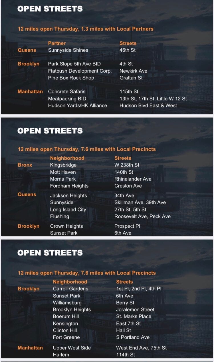Street openings