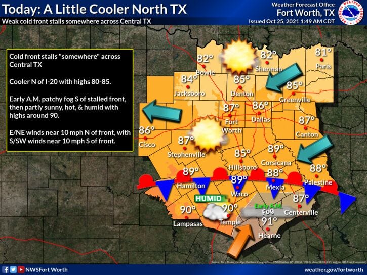 Two more warm days ahead for North Texas