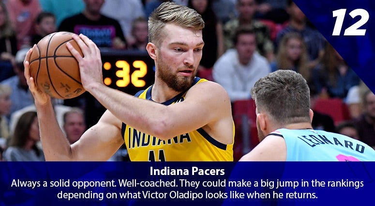 Domantas Sabonis