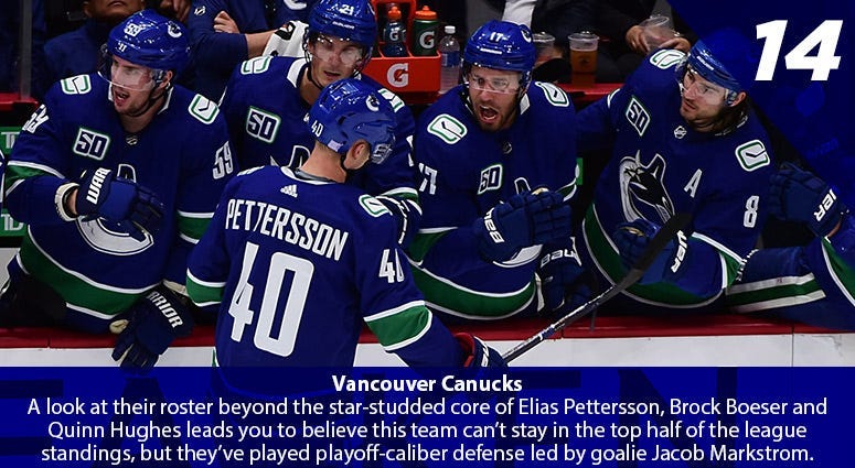 Elias Pettersson