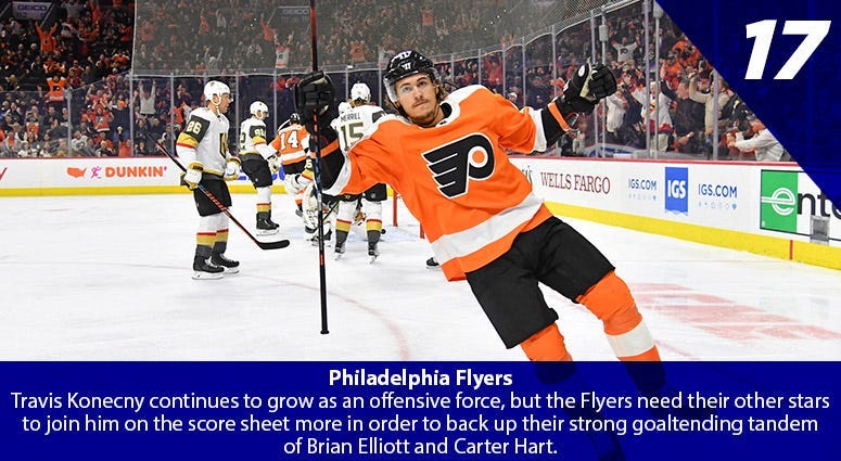 Travis Konecny