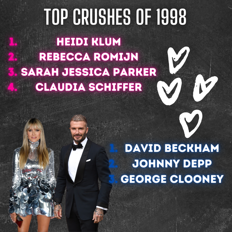 Heidi Klum, David Beckham