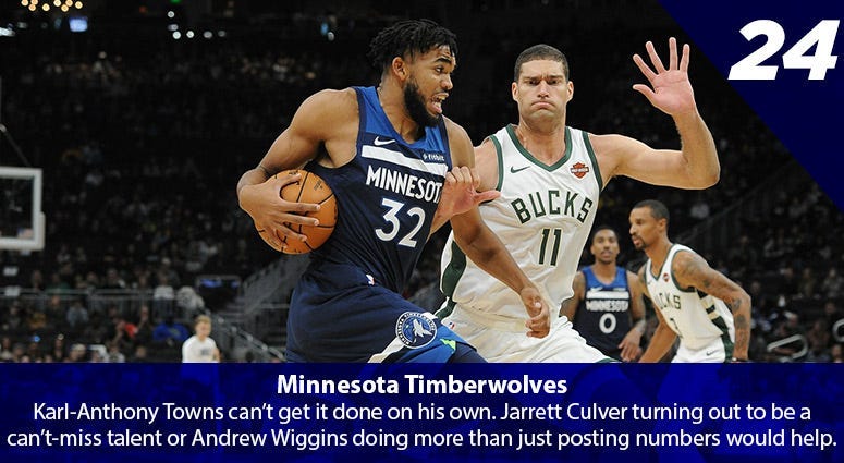 Karl-Anthony Towns