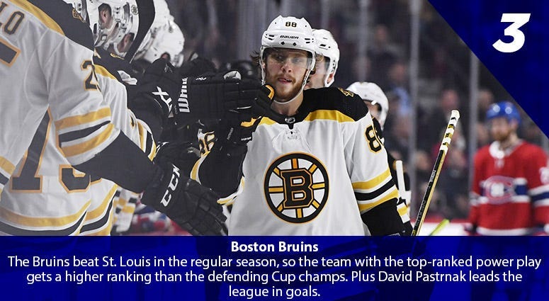 David Pastrnak
