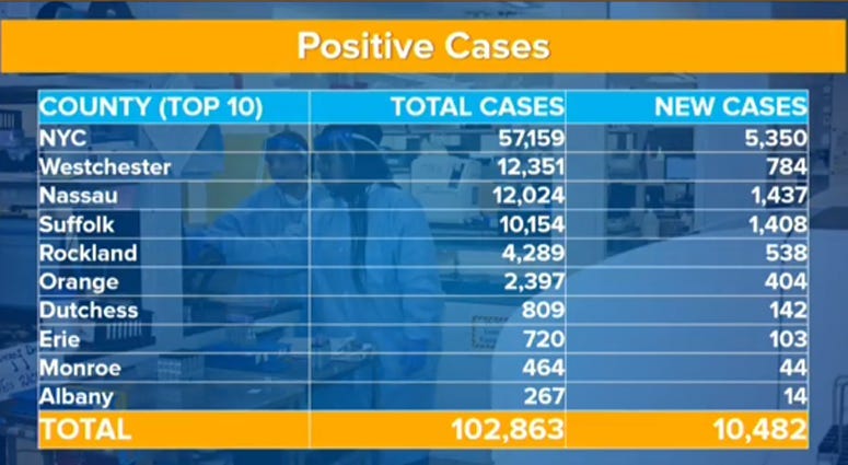 New York Coronavirus Cases April 3