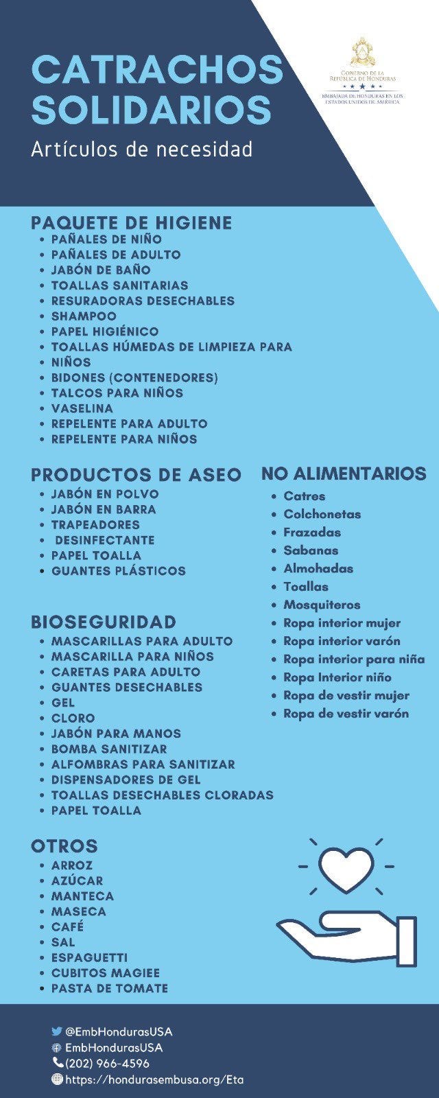 Donativos para Honduras 2