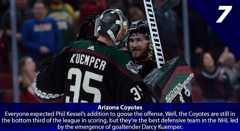 Darcy Kuemper