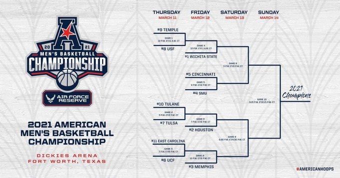 AAC Tournament 2021