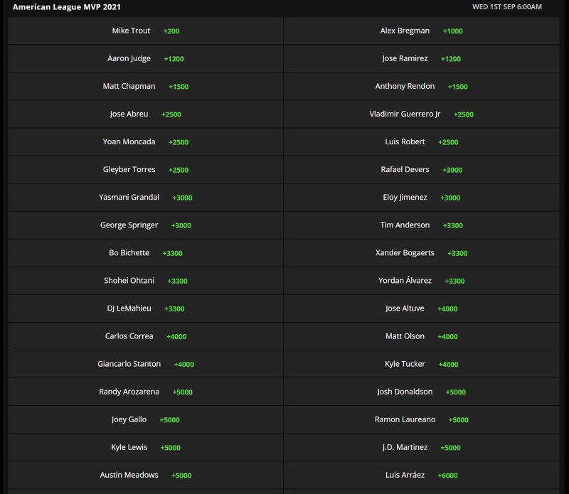 DraftKings Sportsbook AL MVP Odds
