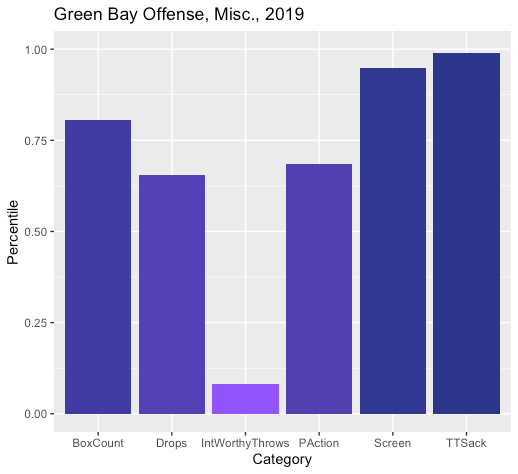 Aaron Rodgers
