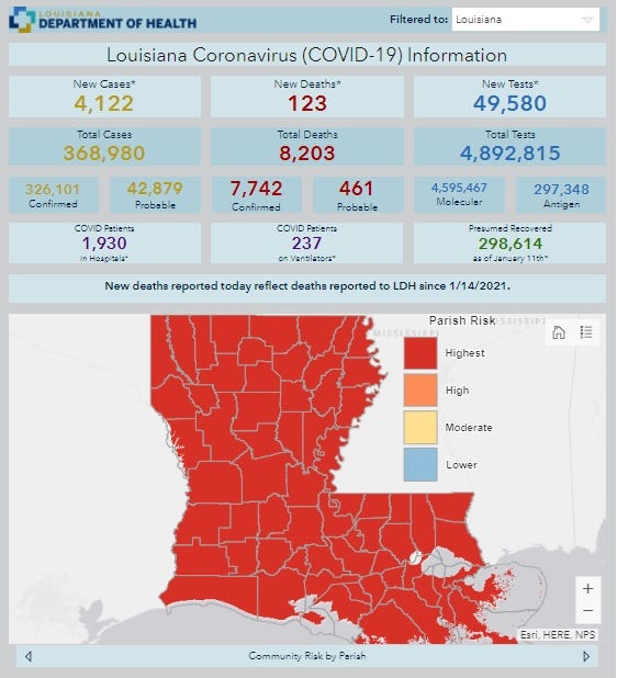 More than 4,000 cases in two-day count