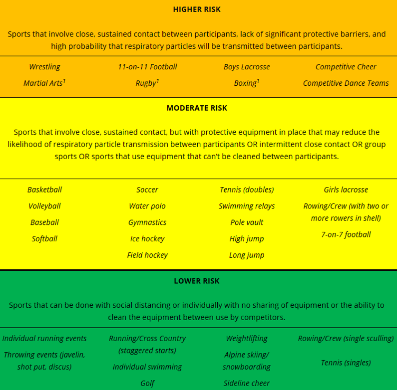 State updates sports guidance for winter season