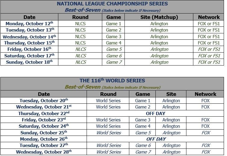 MLB Postseason