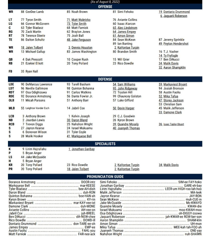 Dallas Cowboys release first unofficial depth chart of 2022