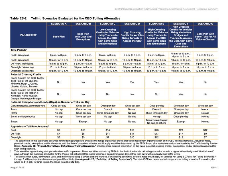 Details of the congestion pricing plan were released Wednesday by the MTA