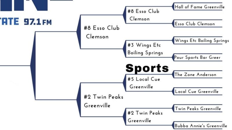 Upstate's Favorite Bar Competition