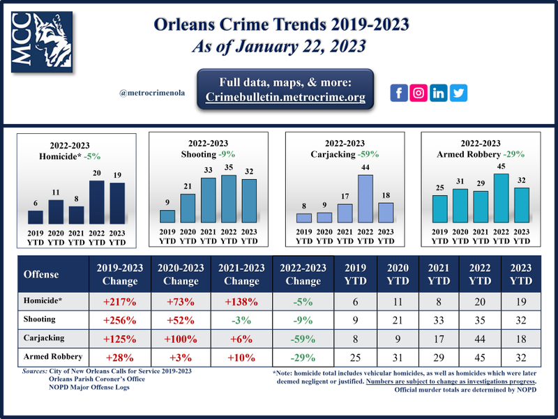Crime
