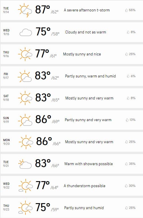 10 day forecast for Detroit