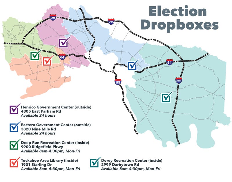 Dropbox Locations