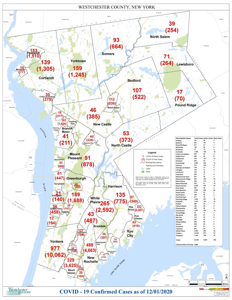 Westchester COVID