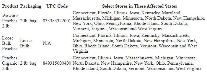 FDA peach warning