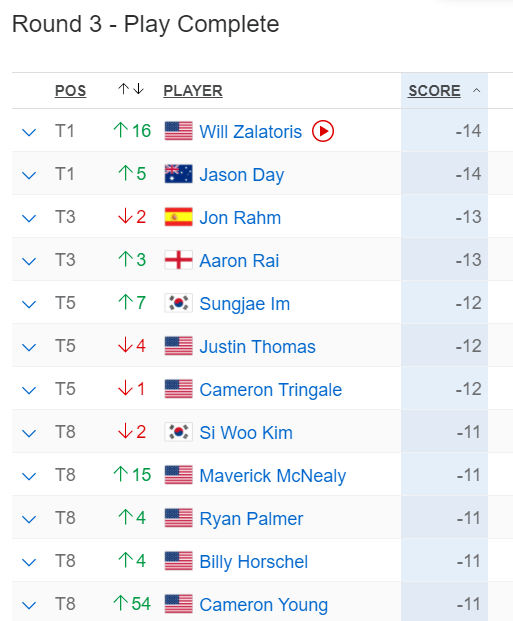 Farmers leaderboard