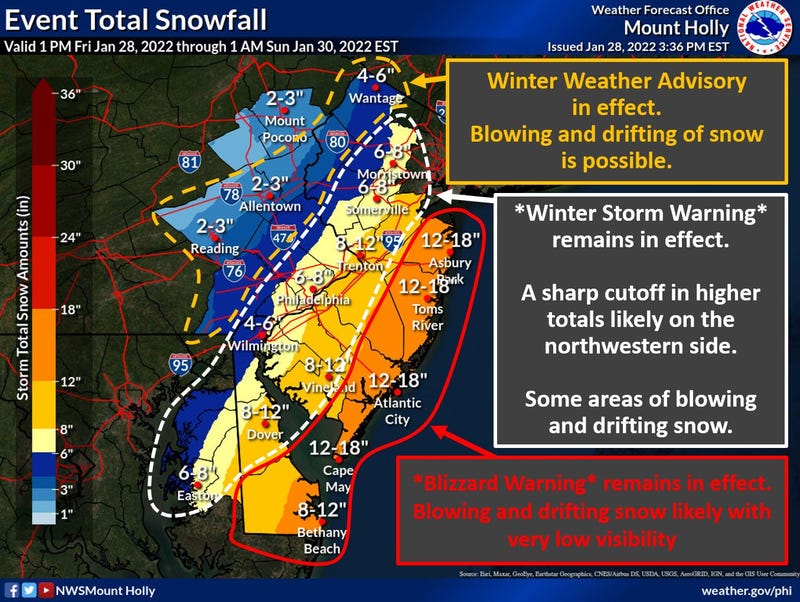 NWS