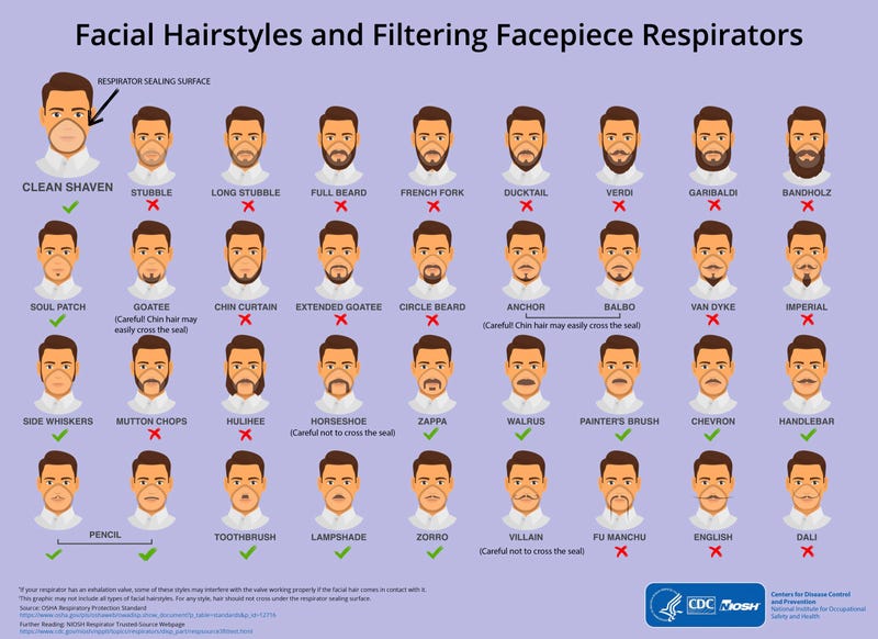 CDC Guide to Facial Hair