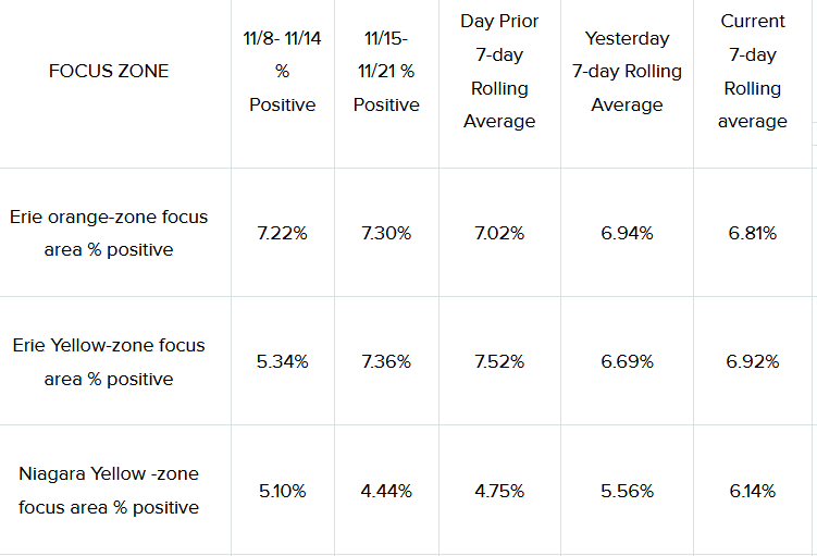 Focus Zones