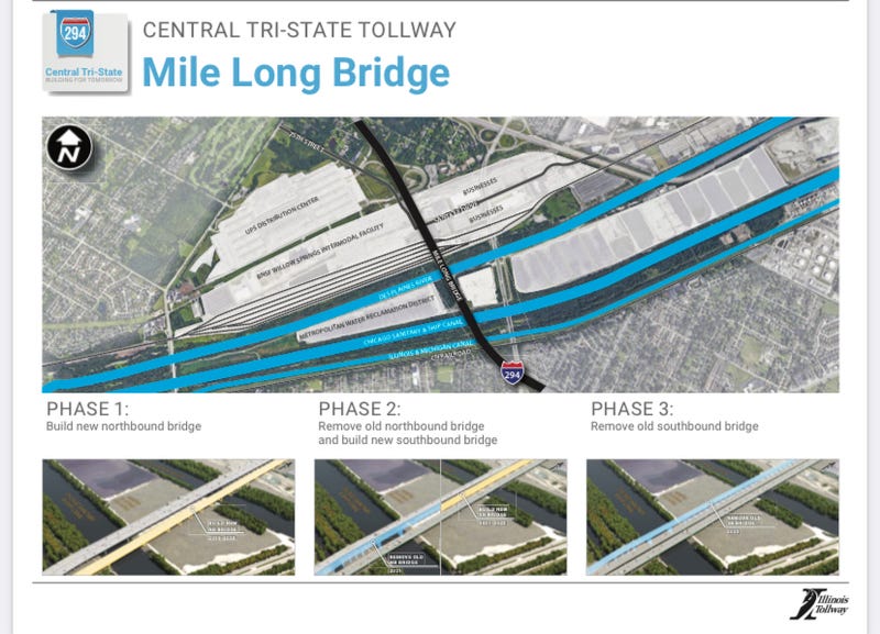 Construction workers are wrapping up the new northbound Mile Long Bridge project on the Tri-State Tollway and, weather-permitting, it is scheduled to open to traffic next week.