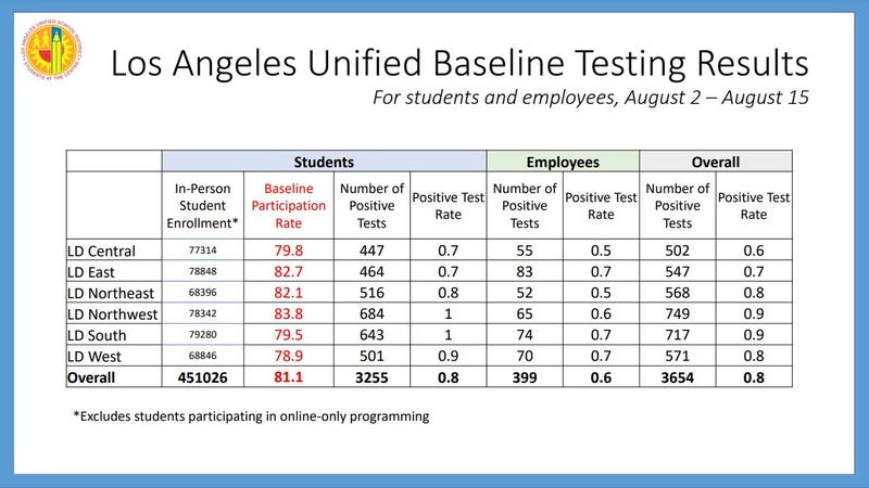 LAUSD School report card 8.2 - 8.15