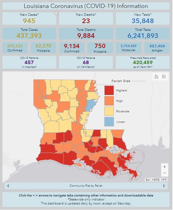 Two-day COVID numbers average 472.5