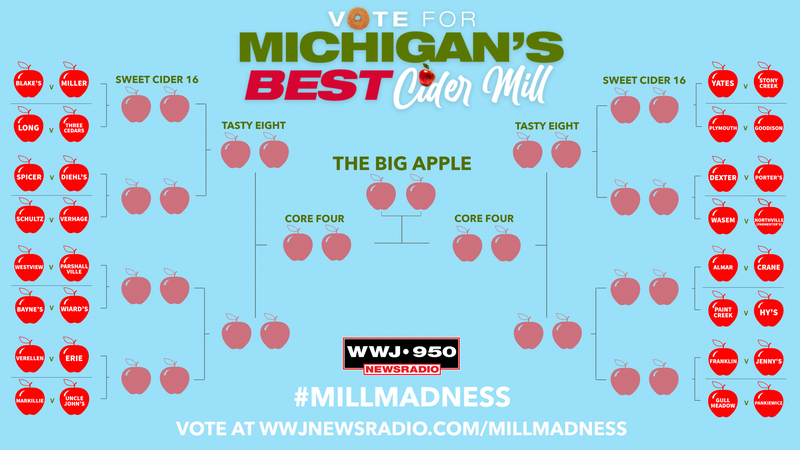 Mill Madness Bracket