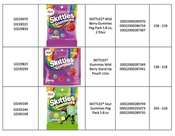 A table consisting of the recalled gummies.