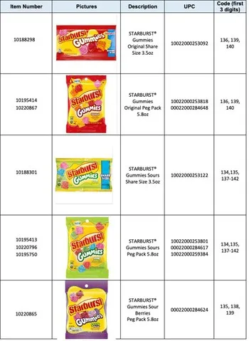 A table consisting of the recalled gummies.