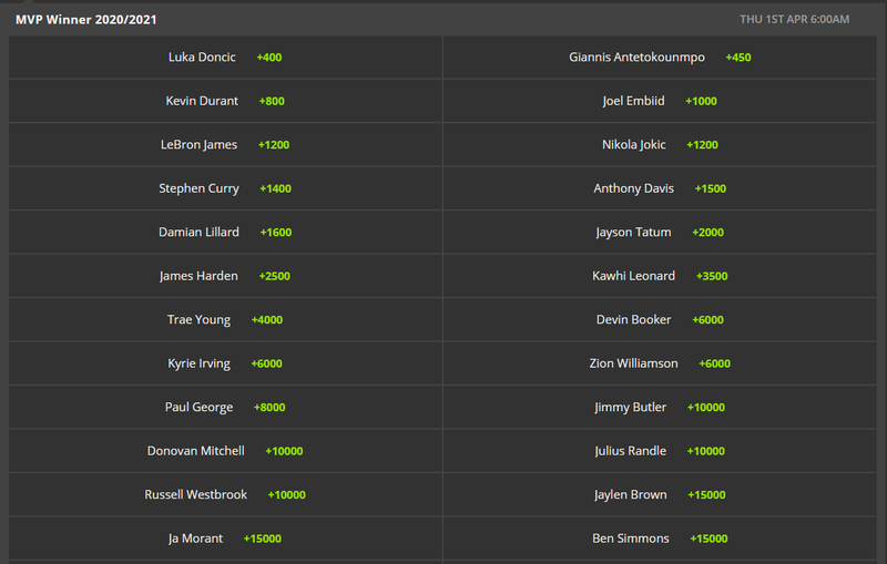 DraftKings Sportsbook MVP Odds
