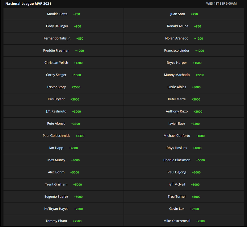 DraftKings NL MVP Odds