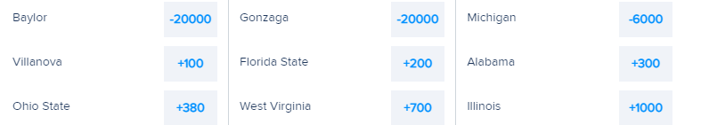 FanDuel Odds for No. 1 Seed