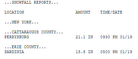 Snow totals