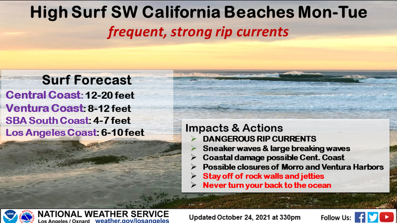 NWS