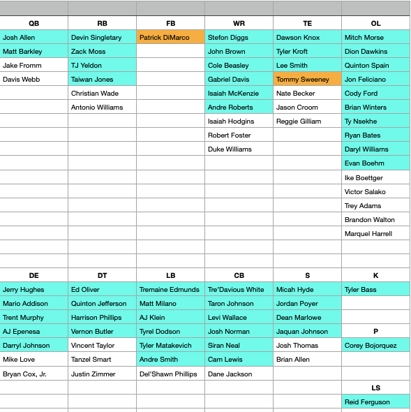 Roster