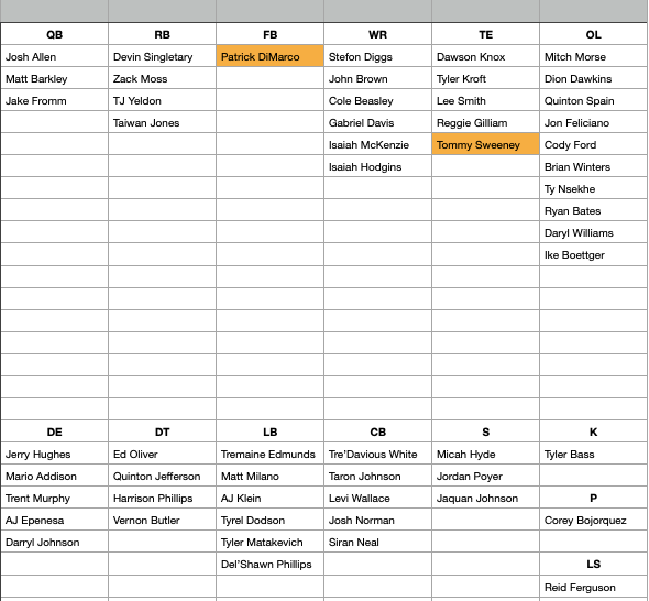 Bills roster