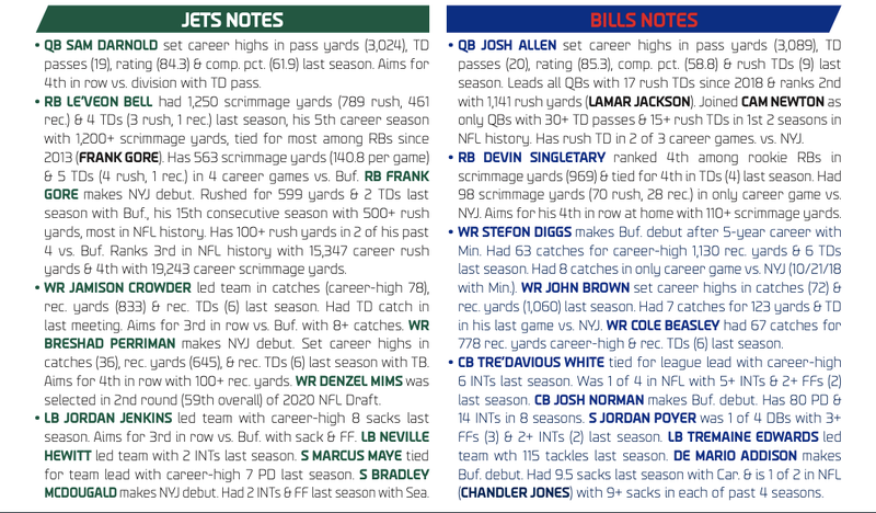 Bills/Jets
