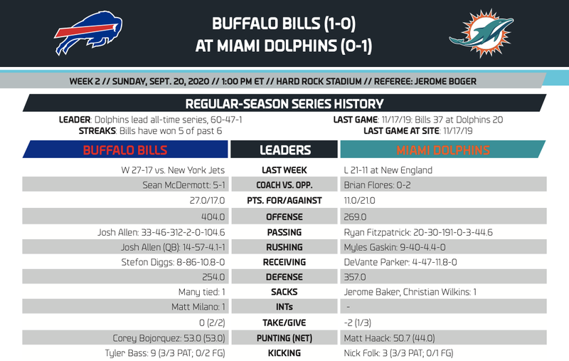 Stats