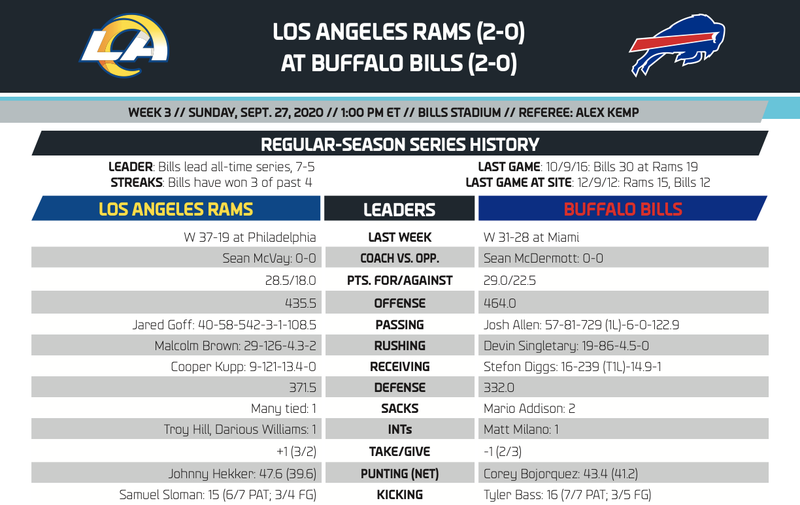 Stats