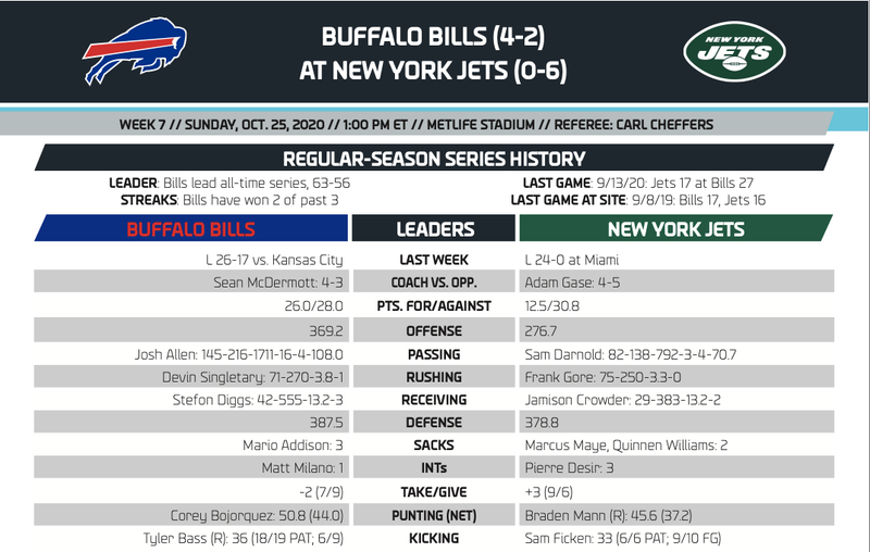 stats