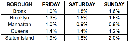 Data